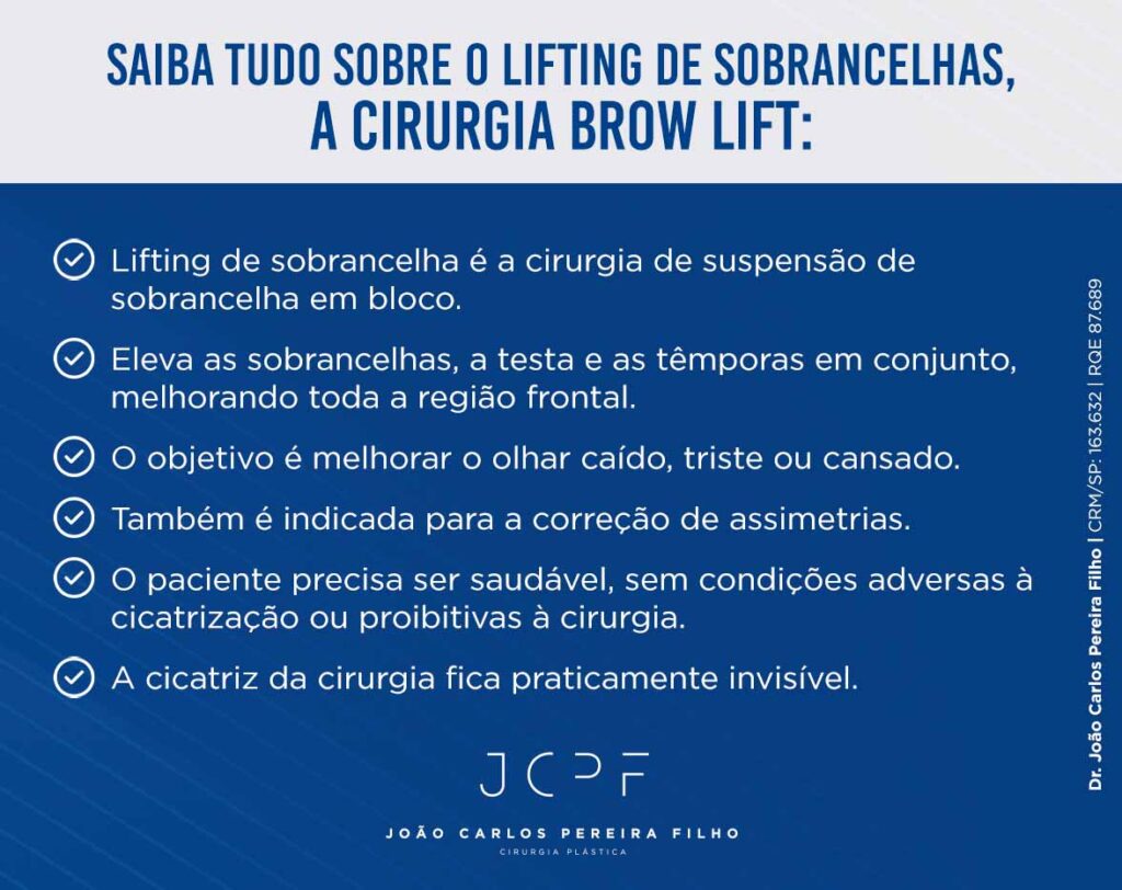 Saiba tudo sobre o Lifting de sobrancelhas, a cirurgia Brow Lift:
Lifting de sobrancelha é a cirurgia de suspensão de sobrancelha em bloco.
Eleva as sobrancelhas, a testa e as têmporas em conjunto, melhorando toda a região frontal.
O objetivo é melhorar o olhar caído, triste ou cansado.
Também é indicada para a correção de assimetrias.
O paciente precisa ser saudável, sem condições adversas à cicatrização ou proibitivas à cirurgia.
A cicatriz da cirurgia fica praticamente invisível.
