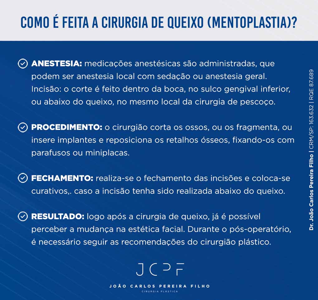 Como é feita a cirurgia de queixo (Mentoplastia)?
-Anestesia: medicações anestésicas são administradas, que podem ser anestesia local com sedação ou anestesia geral. 
Incisão: o corte é feito dentro da boca, no sulco gengival inferior, ou abaixo do queixo, no mesmo local da cirurgia de pescoço.
-Procedimento: o cirurgião corta os ossos, ou os fragmenta, ou insere implantes e reposiciona os retalhos ósseos, fixando-os com parafusos ou miniplacas.
-Fechamento: realiza-se o fechamento das incisões e coloca-se curativos,. caso a incisão tenha sido realizada abaixo do queixo.
-Resultado: logo após a cirurgia de queixo, já é possível perceber a mudança na estética facial. Durante o pós-operatório, é necessário seguir as recomendações do cirurgião plástico.