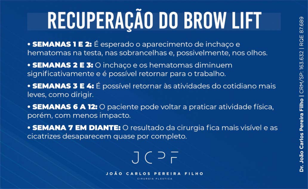 Infográfico mostra etapas de recuperação após cirurgia de Brow Lift ao longo das semanas.