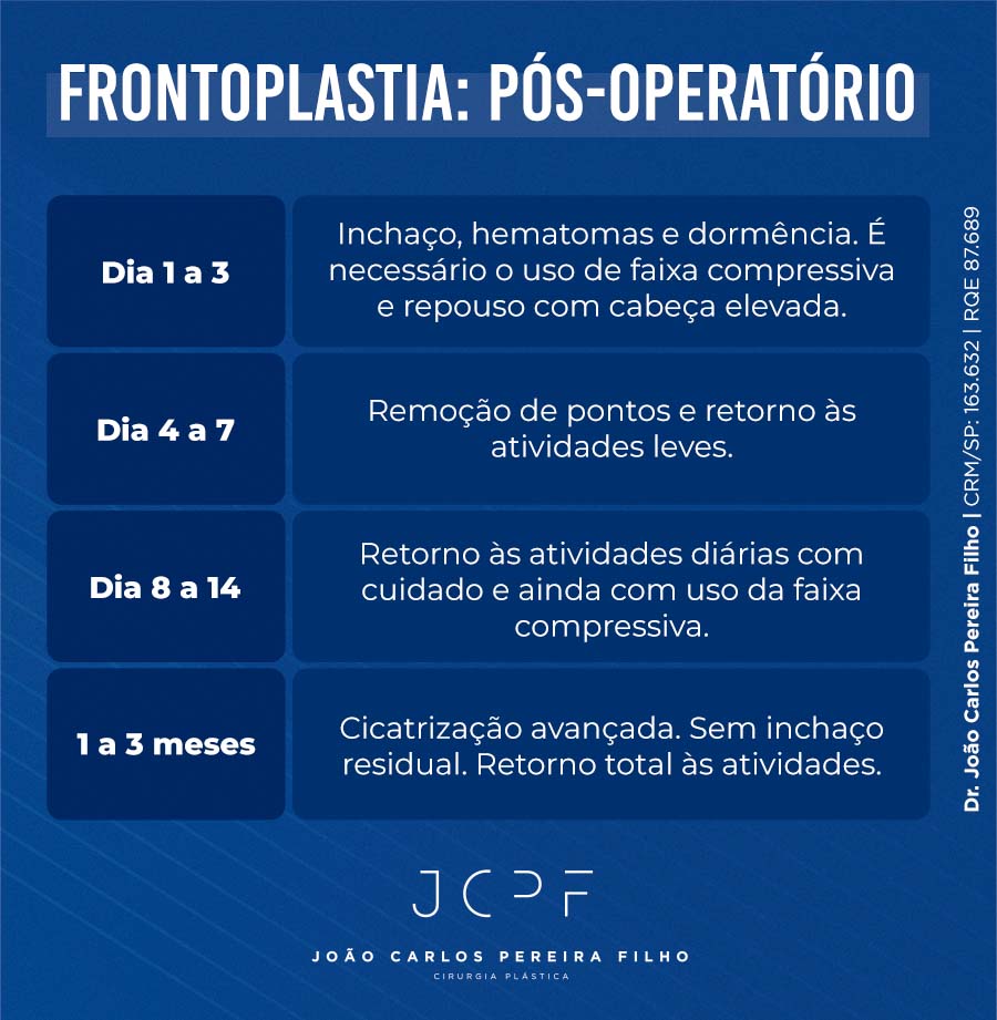 mini infografico apresentando como é o pós operatóroo de uma paciente